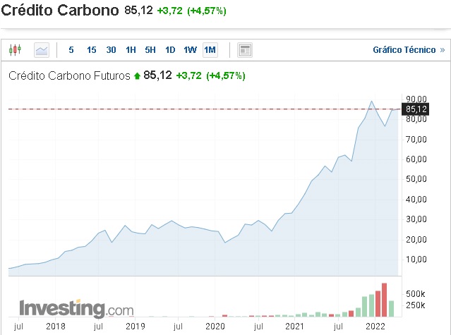 créditos de carbono