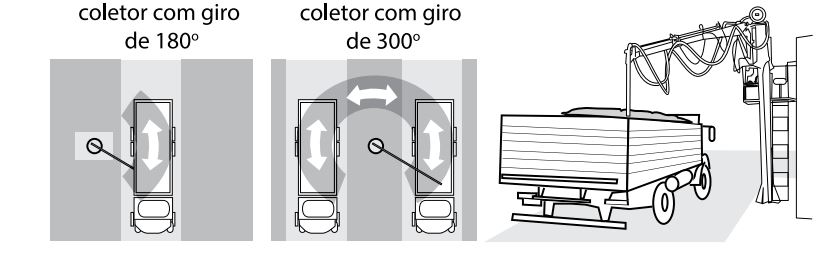 Sonda pneumática fixa utilizada na amostragem de grãos. 