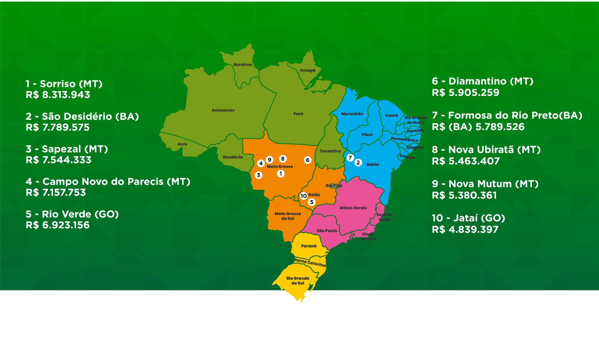 mapa que apresenta as 10 cidades mais ricas do agronegócio